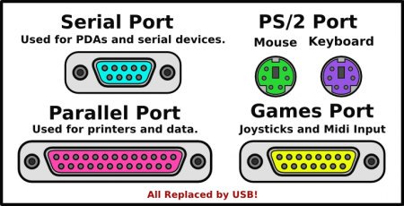 b1 common-ports