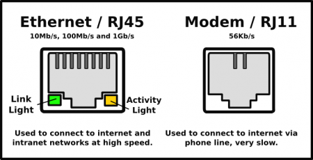 b3 network-ports2
