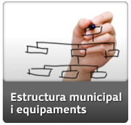 Estructura municipal i equipaments