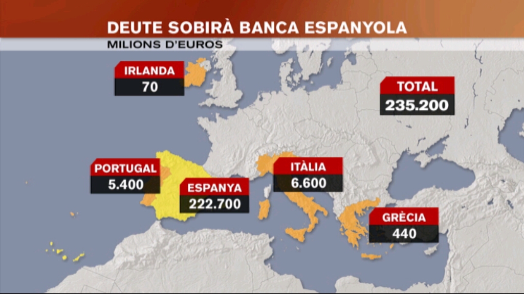 El deute sobirà, propietat de la banca espanyola