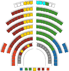 Distribuició dels diputas als escons del Parlament