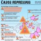 El mapa de la repressió de Mallorca