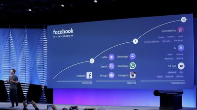 Les ambicions planetàries de Facebook