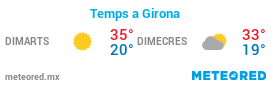 Clima de Girona