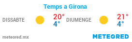 Clima de Girona